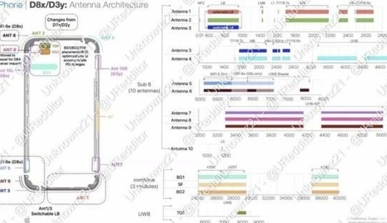 内乡苹果15维修中心分享iPhone15系列配置怎么样